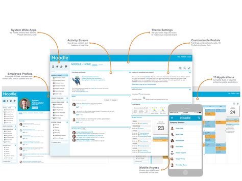 medicard intranet|MEDICard Intranet Solution :: FAQ.